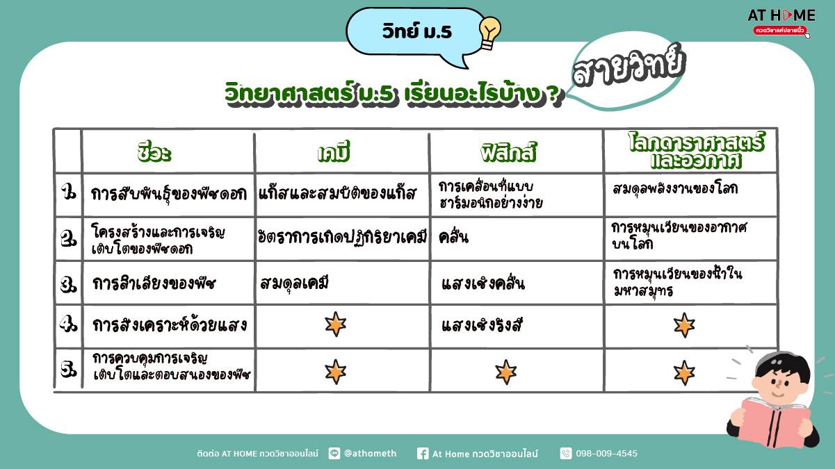 image-1-Science-Grade-5