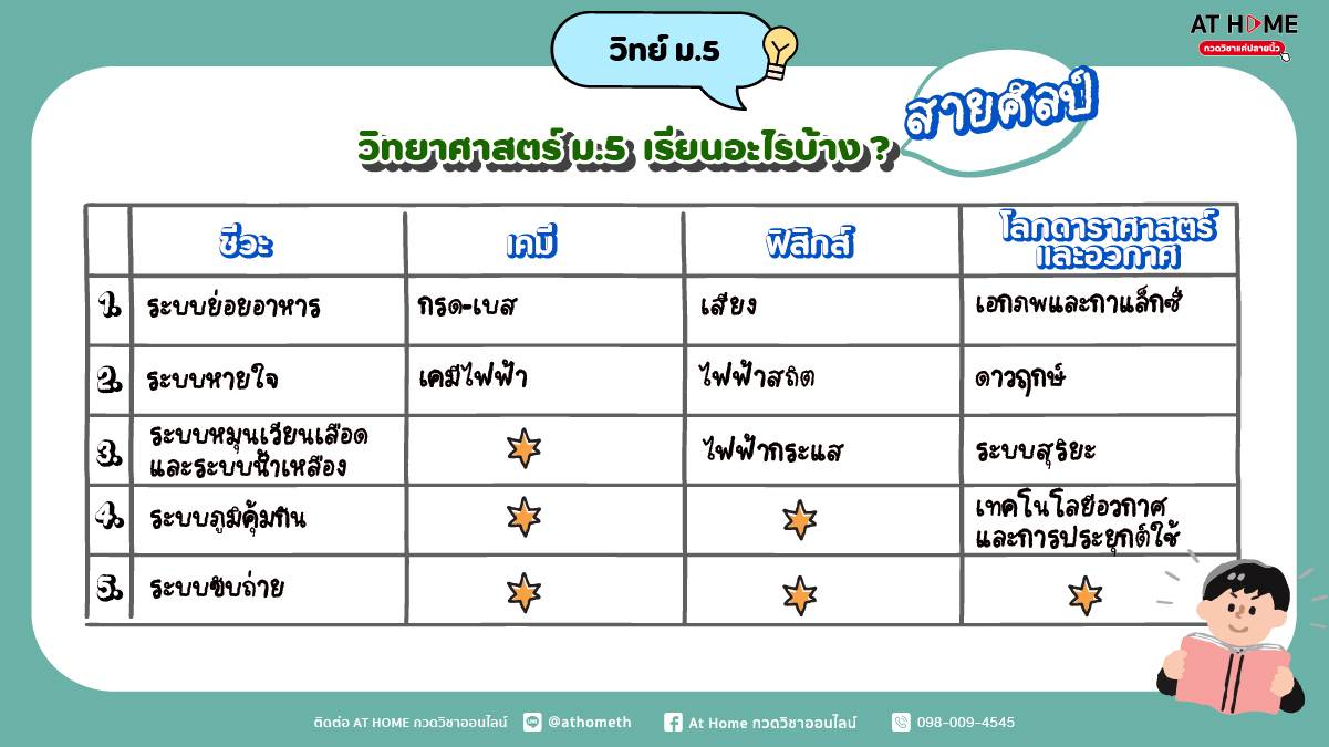 image-2-Science-Grade-5