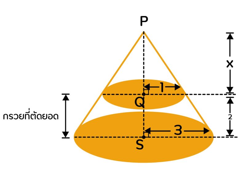 image-6-funnel