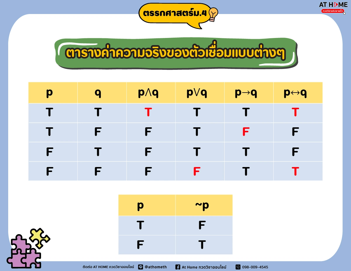 image-2-logic